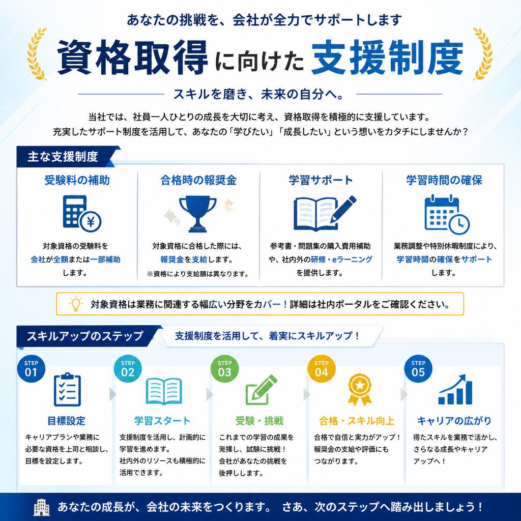 ⑤ 資格取得支援制度の活用法