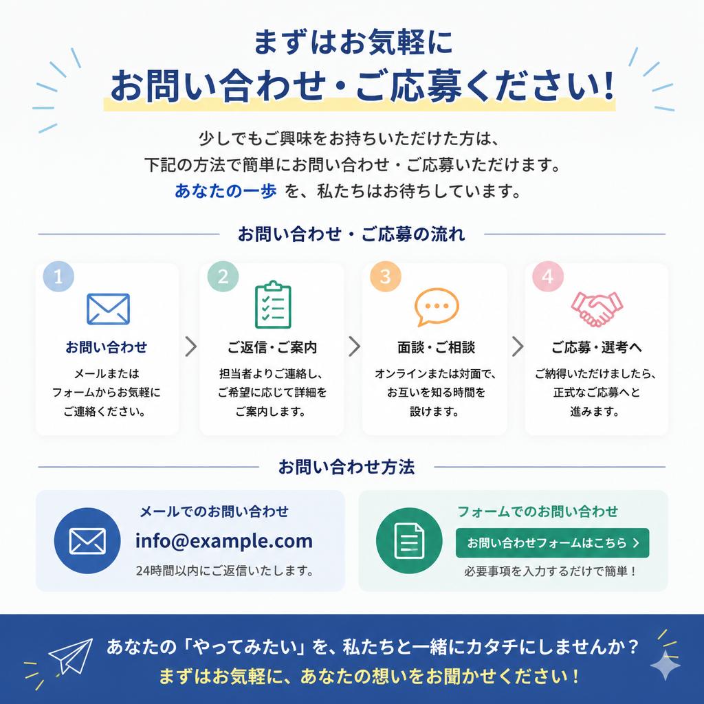 ⑦ お問い合わせと応募へ
