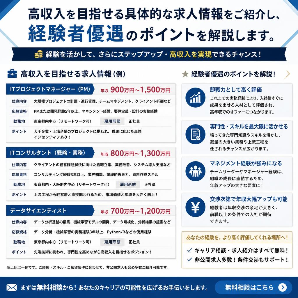求人内容のご案内
