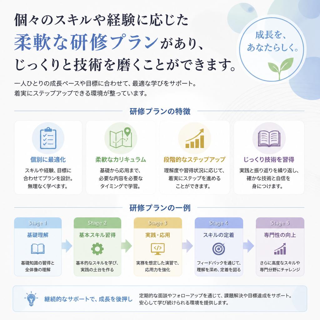 2. 自分のペースで学べる技術研修