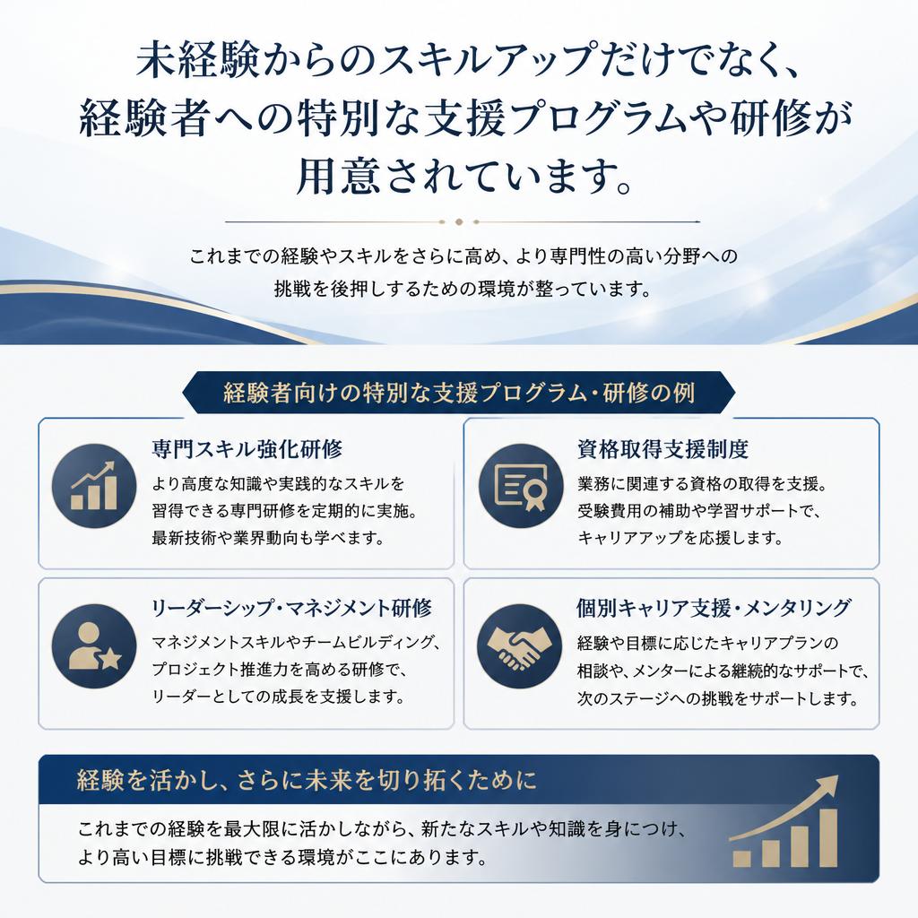 充実したサポート体制
