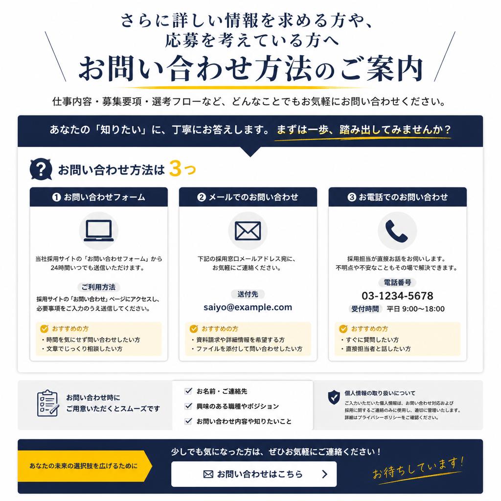 お問い合わせ・応募方法