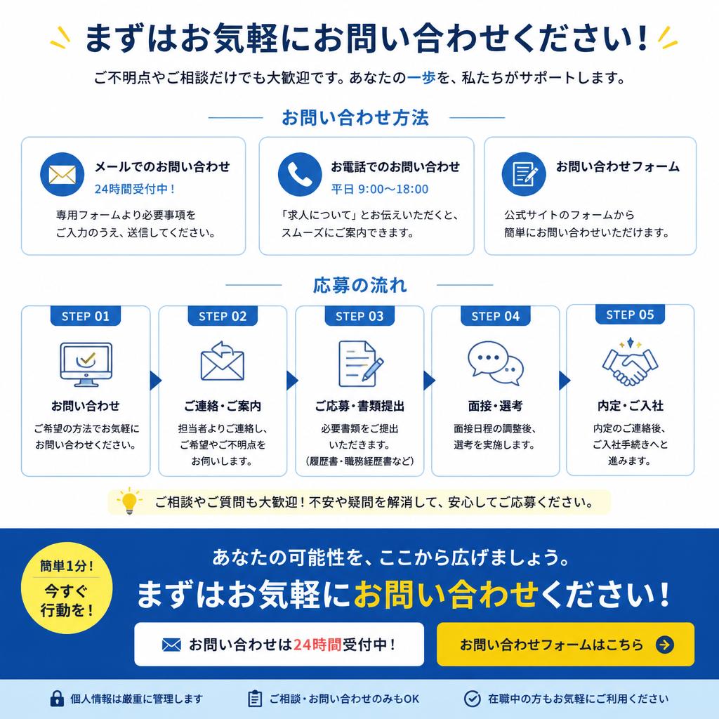 今すぐ応募しよう！