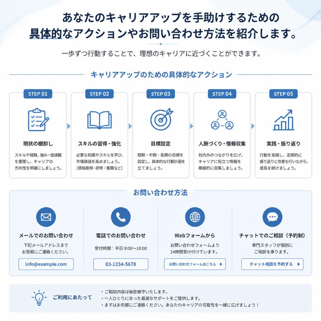 7. お問い合わせ・応募へすすむ