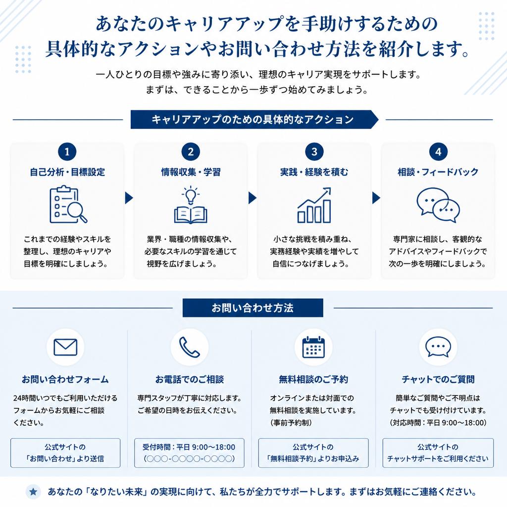 7. お問い合わせ・応募へすすむ