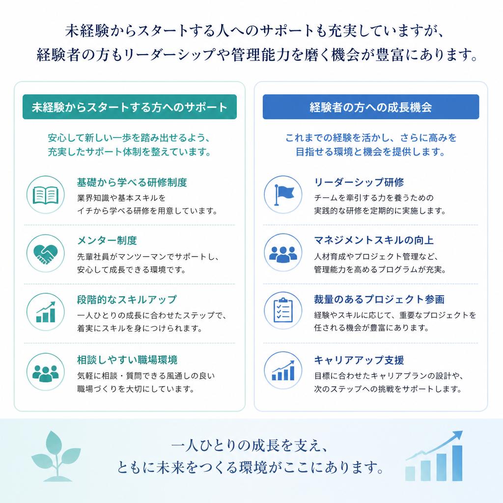 手厚い研修制度でさらなるスキルアップ