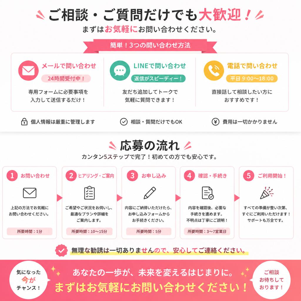 お問い合わせ・応募の流れ