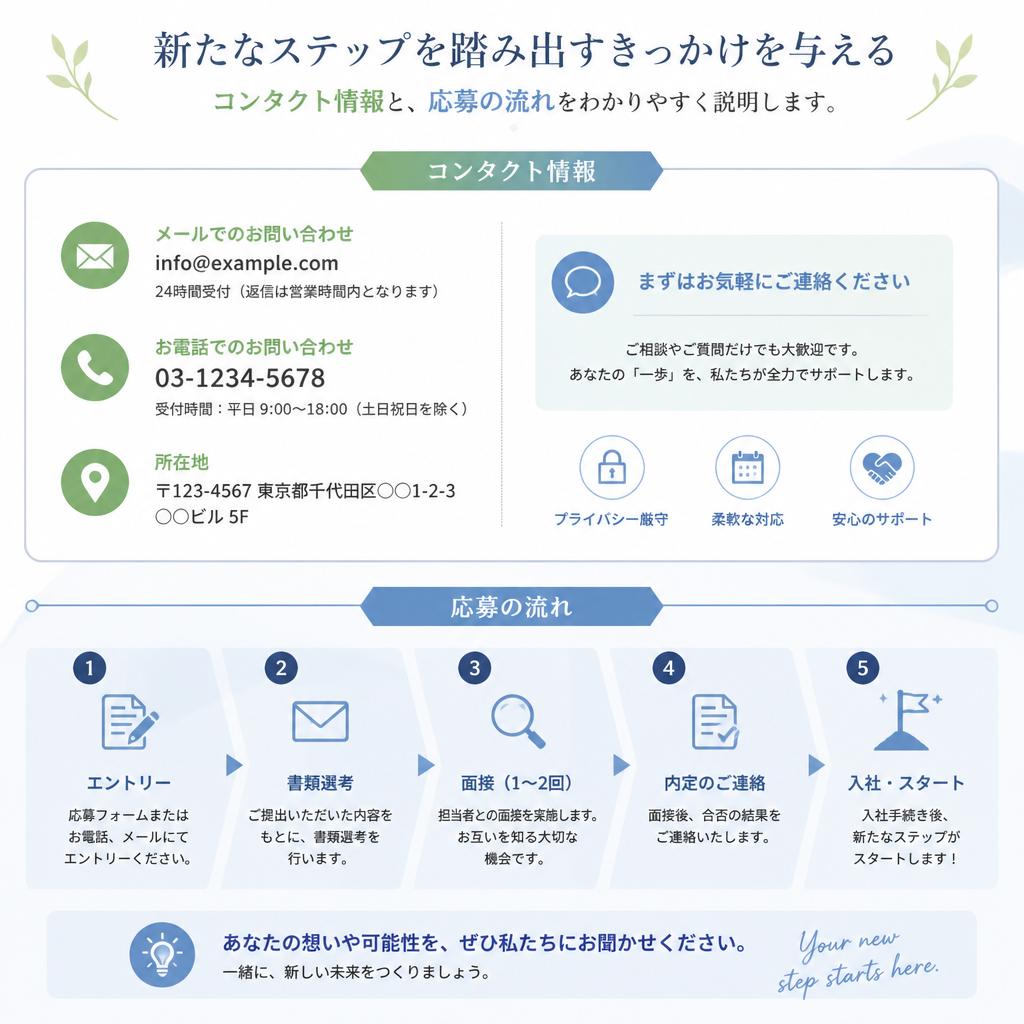 今すぐ応募して未来を築こう
