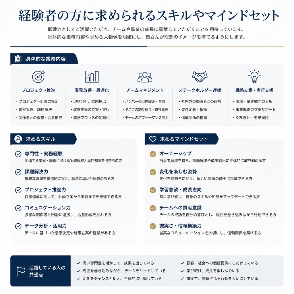 私たちの求める人材像