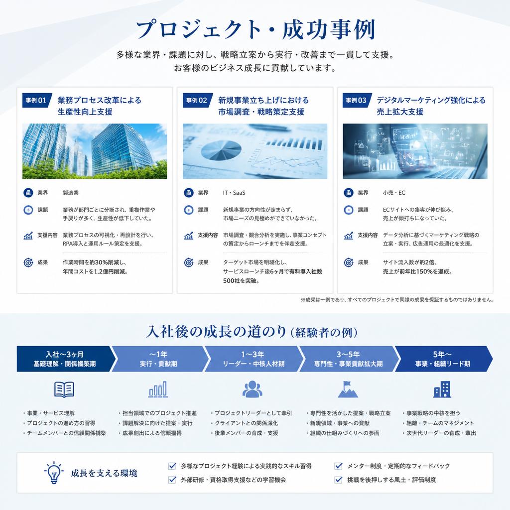 現場での実績と成長の機会