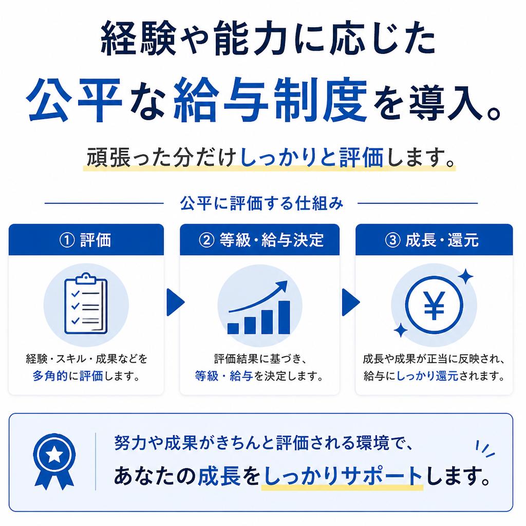 給与待遇の透明性