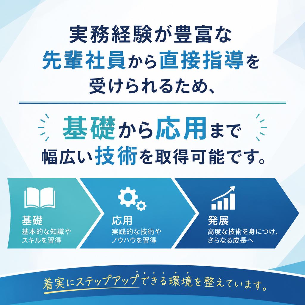 技術の習得と向上